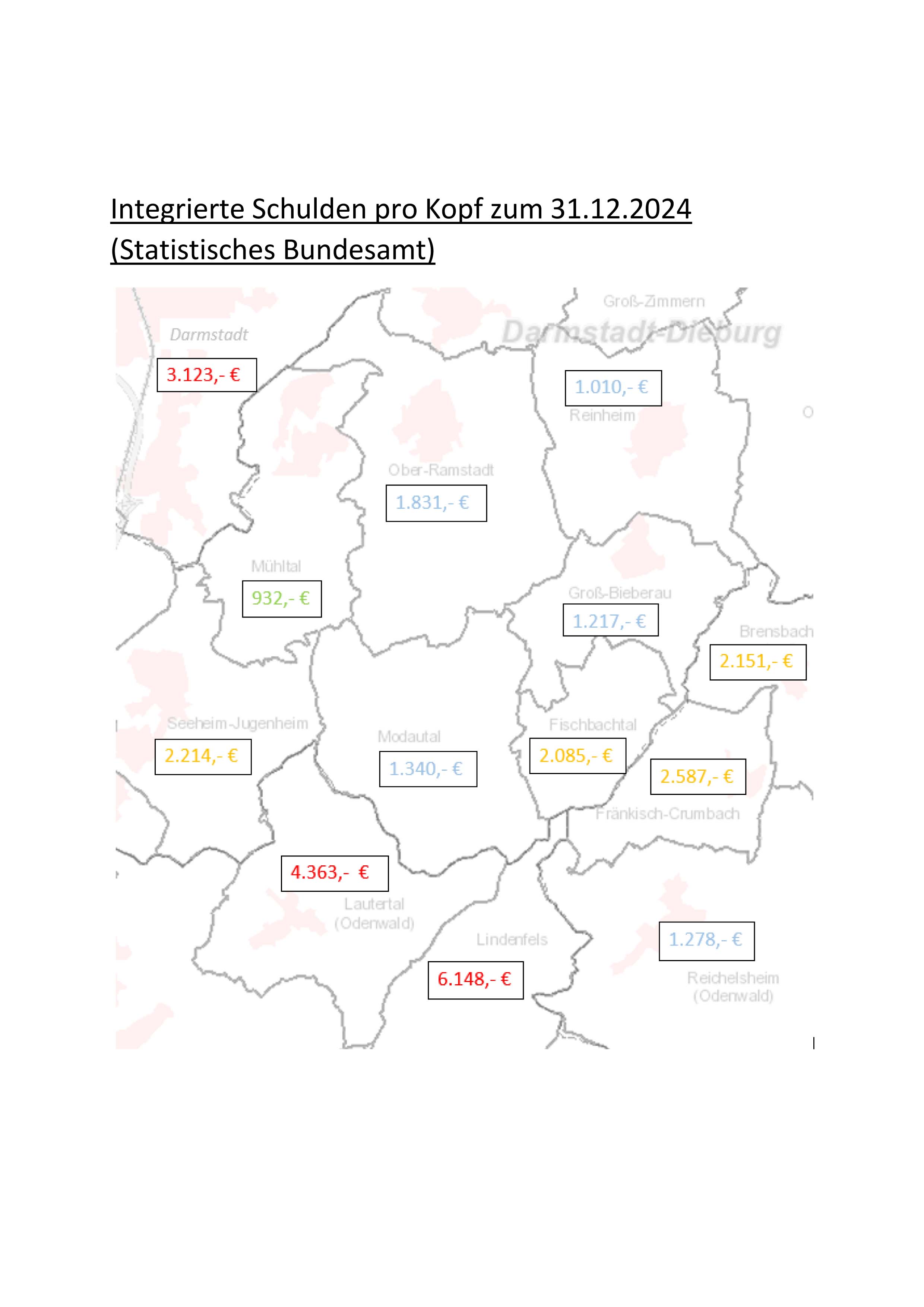 Haushaltsplan 2026 Modautal Schulden